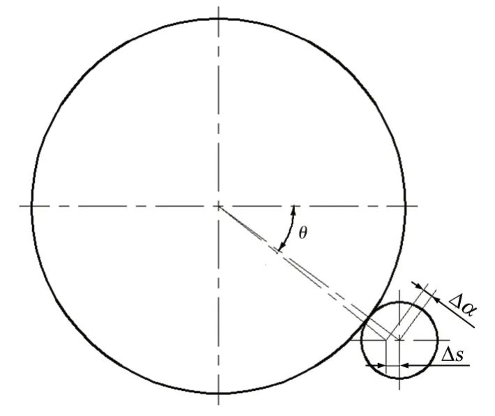 D8 СX݆bλʾ